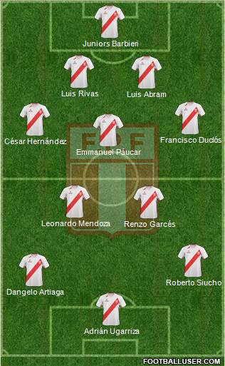 Peru Formation 2013