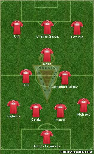 Real Murcia C.F., S.A.D. Formation 2013