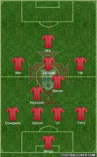 Portugal Formation 2013