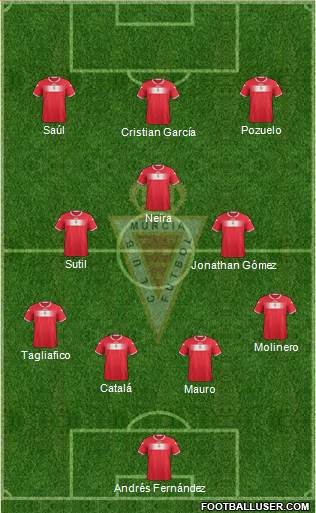 Real Murcia C.F., S.A.D. Formation 2013