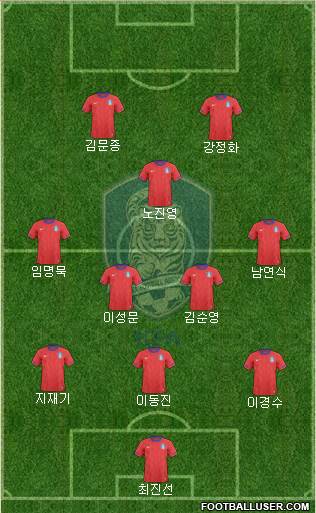 South Korea Formation 2013