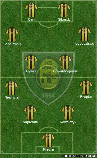 GKS Katowice Formation 2013