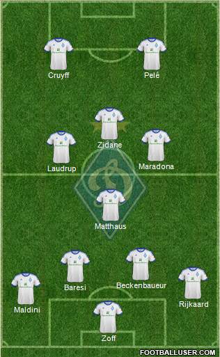 Dinamo Kiev Formation 2013