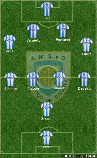 Atlético Rafaela Formation 2013