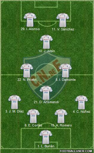 Club Nacional de Football Formation 2013