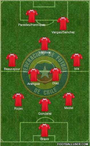 Chile Formation 2013