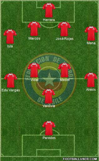 Chile Formation 2013