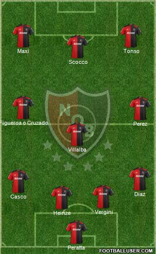 Newell's Old Boys Formation 2013