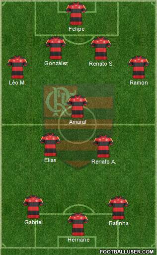 CR Flamengo Formation 2013