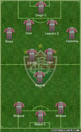 Fluminense FC Formation 2013