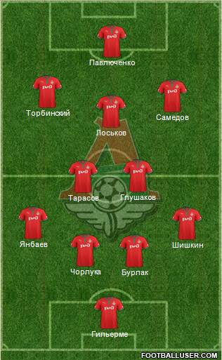 Lokomotiv Moscow Formation 2013