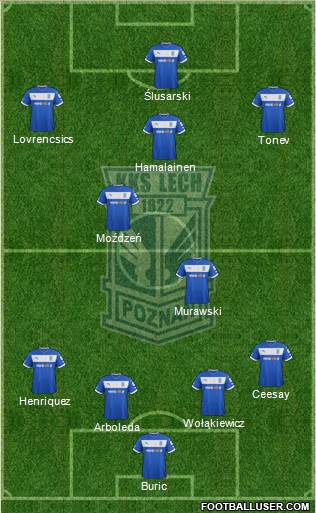 Lech Poznan Formation 2013