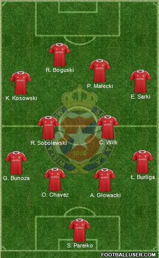 Wisla Krakow Formation 2013