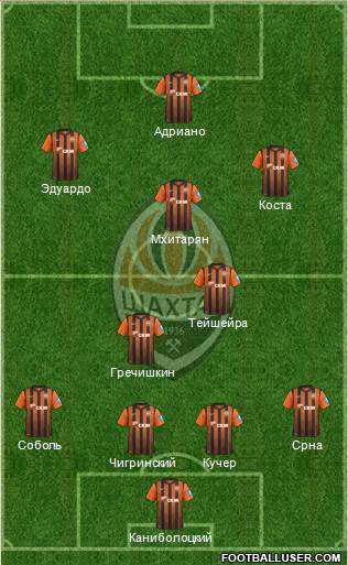 Shakhtar Donetsk Formation 2013