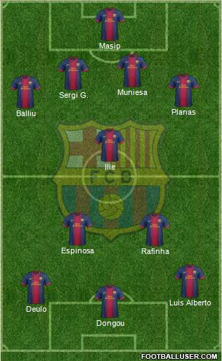 F.C. Barcelona B Formation 2013