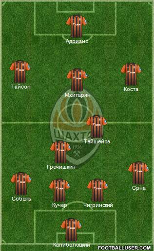 Shakhtar Donetsk Formation 2013