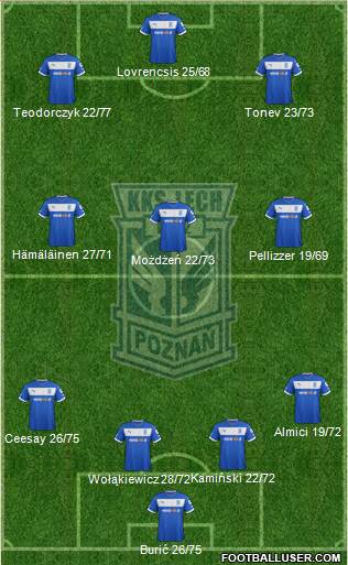 Lech Poznan Formation 2013