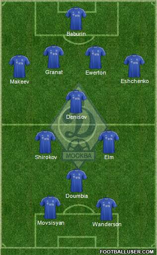 Dinamo Moscow Formation 2013