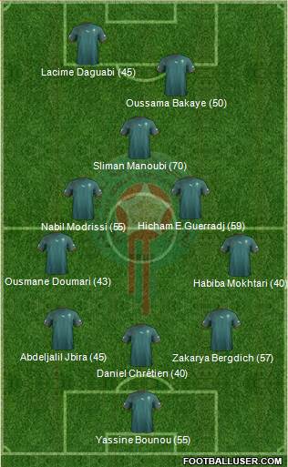 Morocco Formation 2013