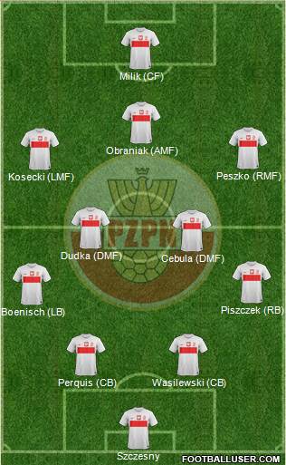 Poland Formation 2013