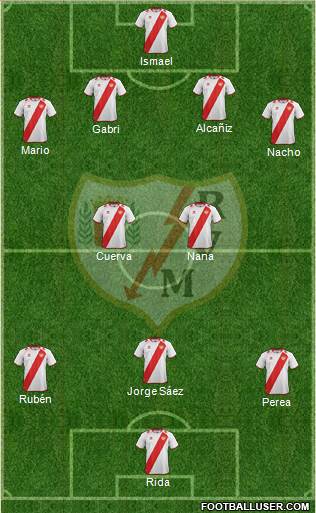 Rayo Vallecano de Madrid S.A.D. Formation 2013