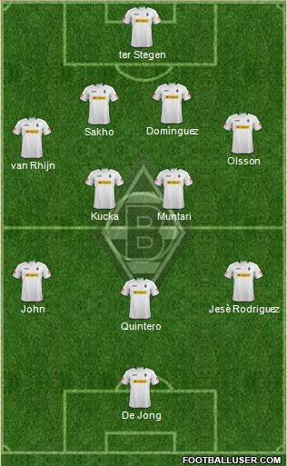 Borussia Mönchengladbach Formation 2013