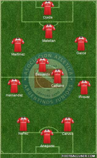 Argentinos Juniors Formation 2013