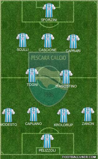 Pescara Formation 2013