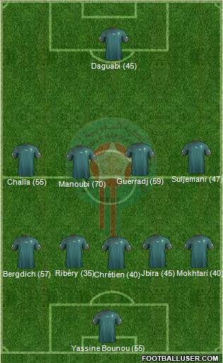 Morocco Formation 2013