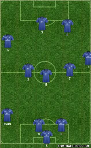 Birmingham City Formation 2013