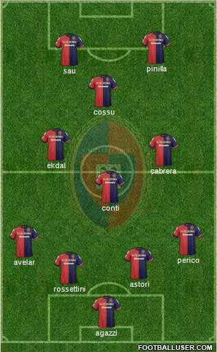 Cagliari Formation 2013