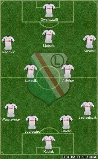 Legia Warszawa Formation 2013