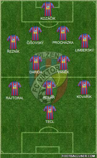 Viktoria Plzen Formation 2013