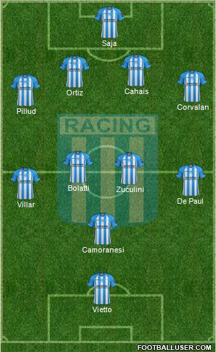 Racing Club Formation 2013