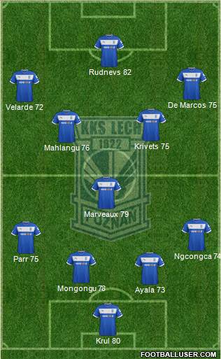 Lech Poznan Formation 2013