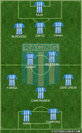 Racing Club Formation 2013