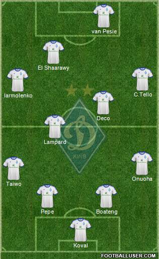 Dinamo Kiev Formation 2013