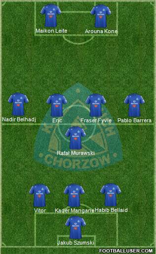 Ruch Chorzow Formation 2013