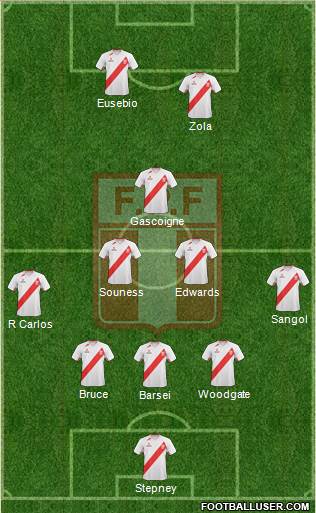 Peru Formation 2013