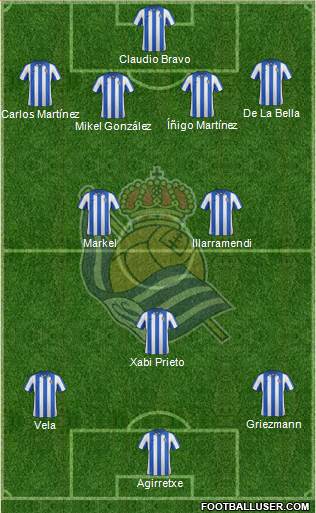 Real Sociedad S.A.D. Formation 2013