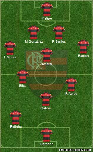 CR Flamengo Formation 2013