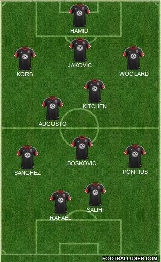 D.C. United Formation 2013