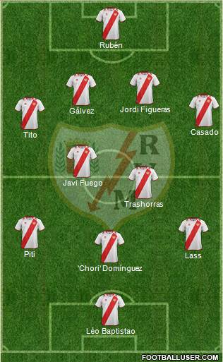 Rayo Vallecano de Madrid S.A.D. Formation 2013