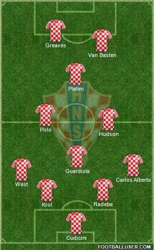 Croatia Formation 2013