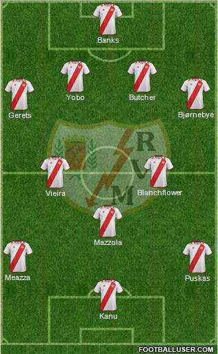 Rayo Vallecano de Madrid S.A.D. Formation 2013