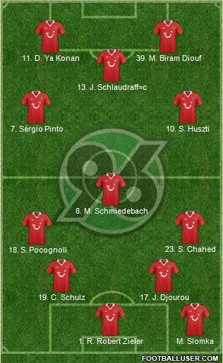 Hannover 96 Formation 2013