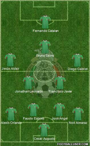 Mexico Formation 2013