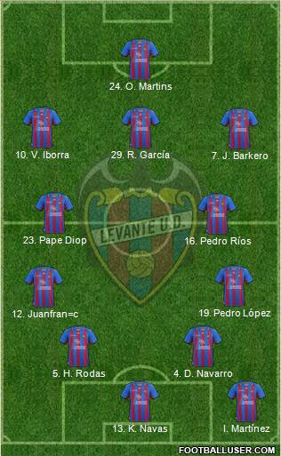 Levante U.D., S.A.D. Formation 2013