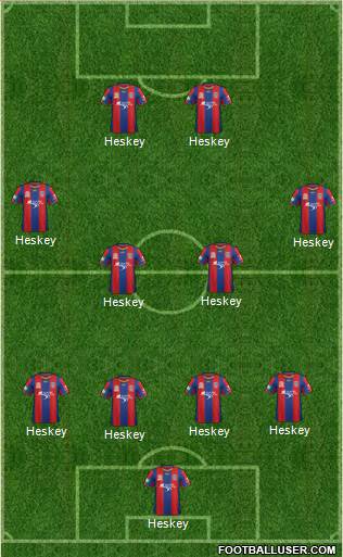 Newcastle Jets Formation 2013