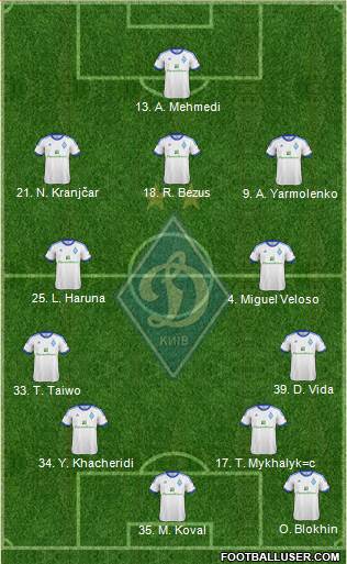 Dinamo Kiev Formation 2013